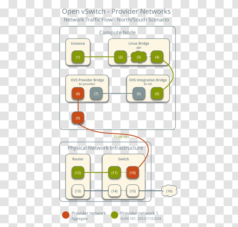 OpenStack Kernel-based Virtual Machine Organization - Openstack - Open Vswitch Transparent PNG