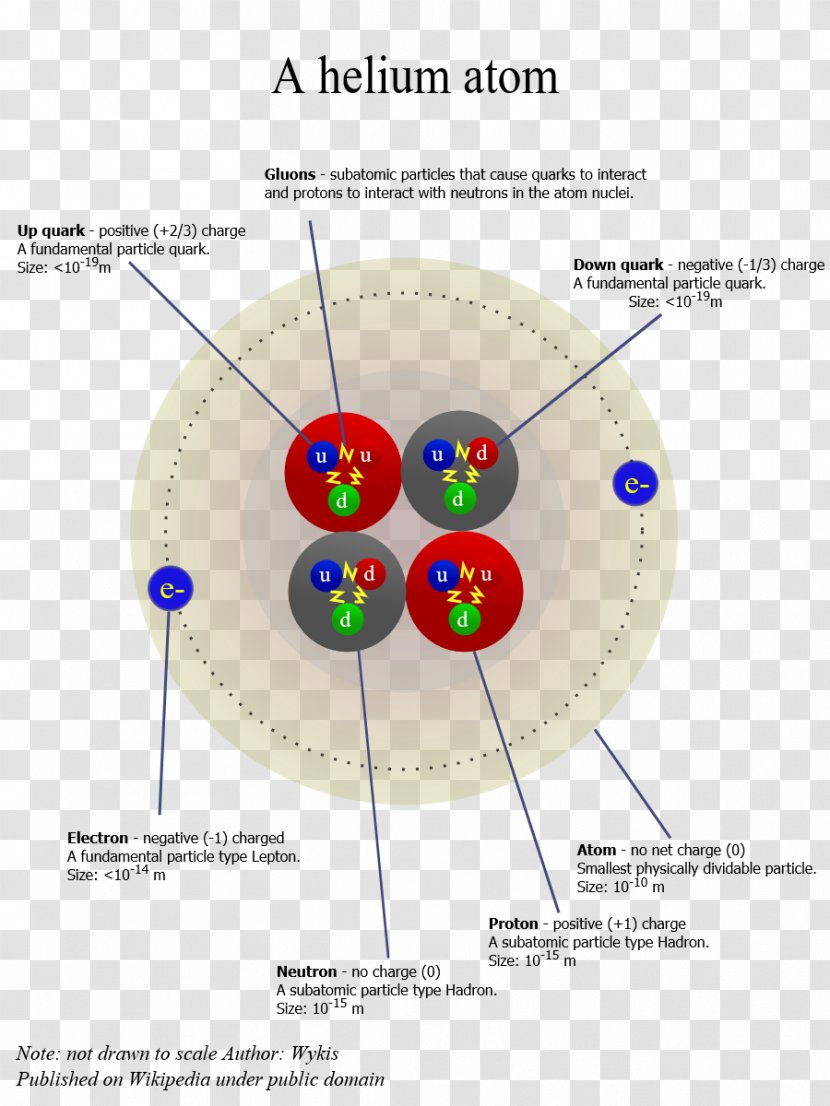Atomic Theory Helium Atom Chemistry Atoms In Molecules - Hydrogen - Science Transparent PNG