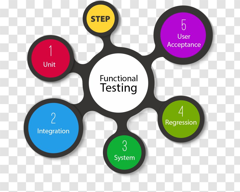 Functional Testing Software Computer Usability Acceptance - Public Relations Transparent PNG