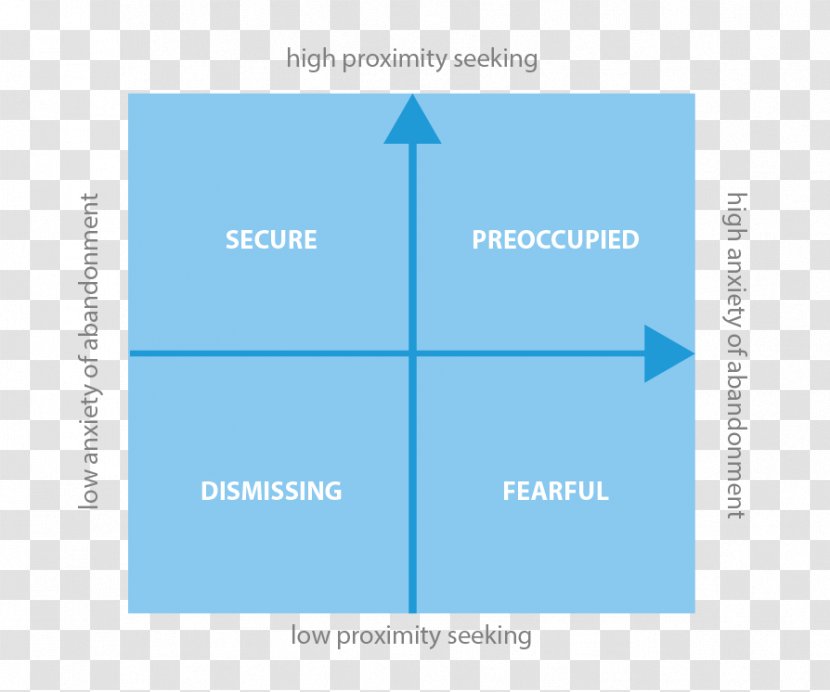 Attachment Theory A Secure Base Child Development - Concept Transparent PNG