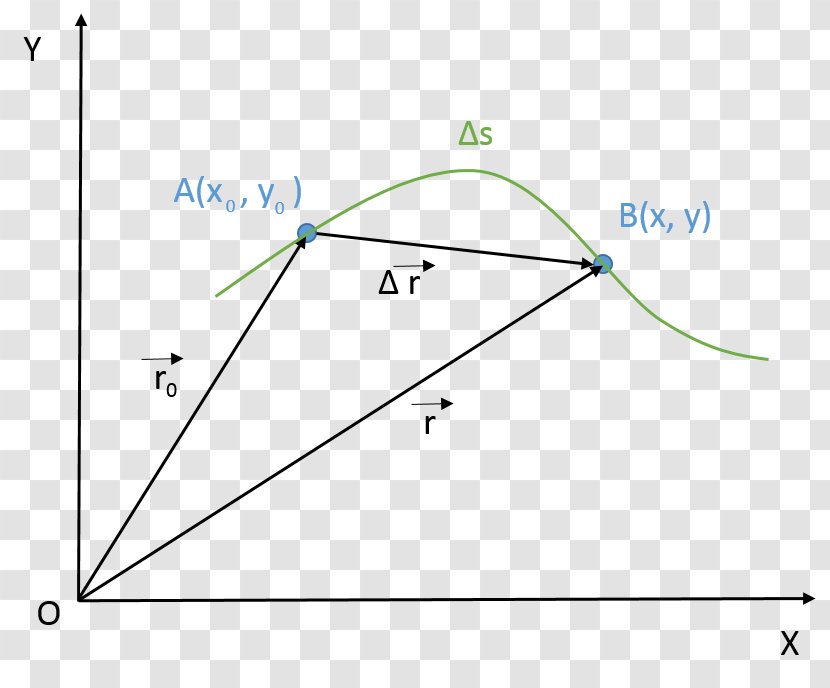 Position Motion Displacement Point - Lagrangian - Angle Transparent PNG