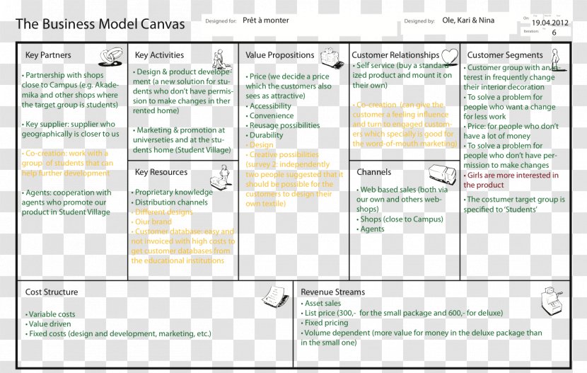 Business Model Generation: A Handbook For Visionaries, Game Changers, And Challengers Canvas Plan Transparent PNG