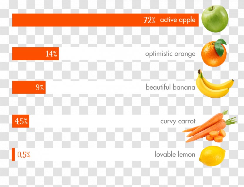 Baby Food Vegetable Teether Fruit - Brand Transparent PNG