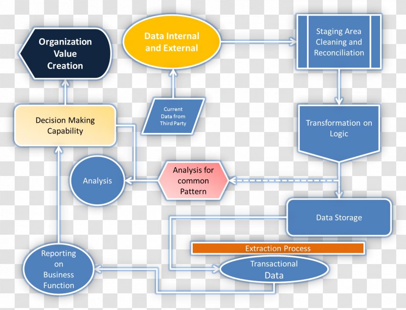 Brand Business Technology - Organization Transparent PNG