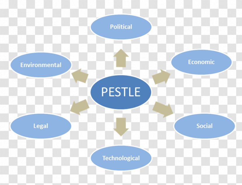 PEST Analysis Market Environment E-commerce Digital Marketing - Brand - Pest ANALYSIS Transparent PNG