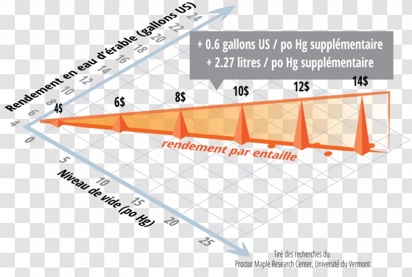 Maple Syrup Automation Investment Sap - Diagram - Volume Pumping Transparent PNG