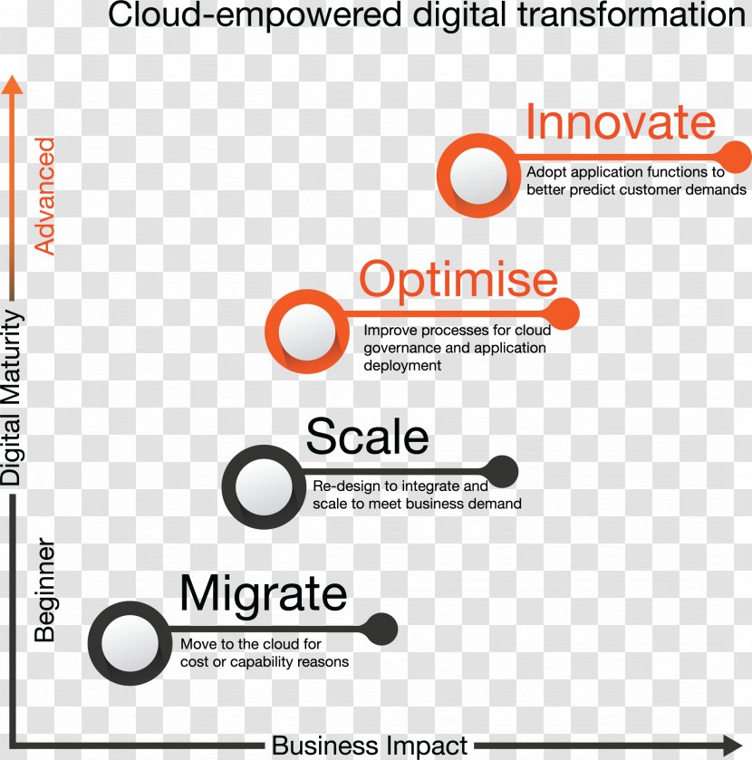 Amazon Web Services DevOps Cloud Computing Amazon.com Agile Software Development - Brand Transparent PNG