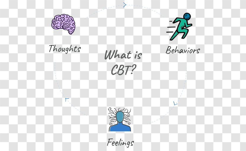 Cognitive Behavioral Therapy Behavior Cognition - Thought Transparent PNG
