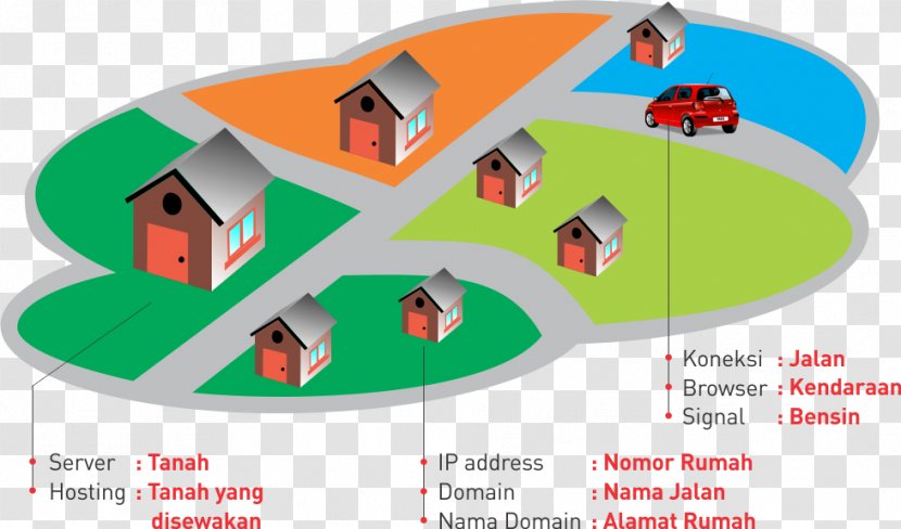 Image Illustration Drawing Village - Lingkungan Yang Bersih Transparent PNG