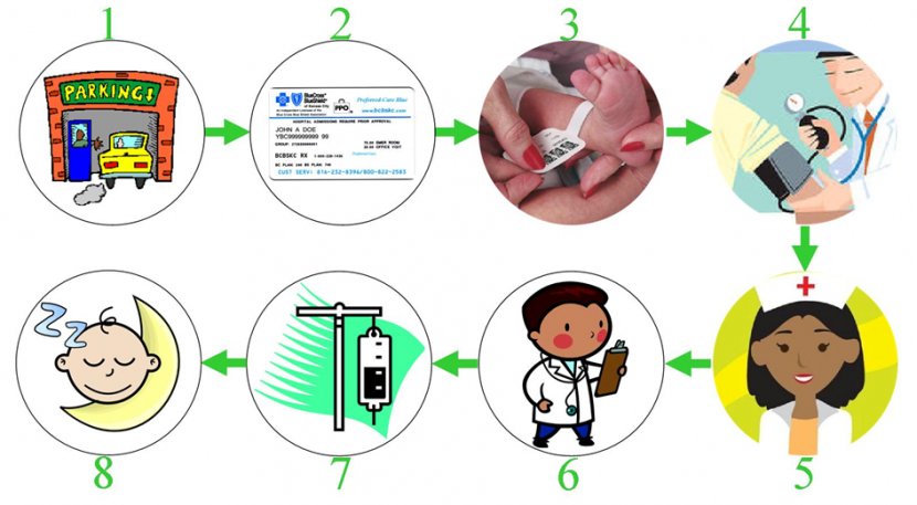 Pediatric Nursing Pediatrics Clip Art - Free Content - Nurse Images Transparent PNG