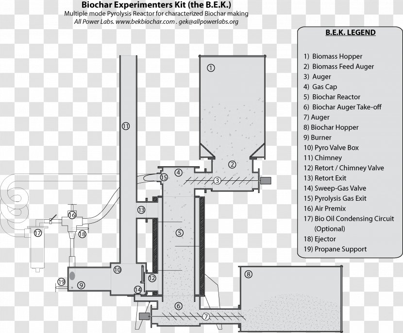 Biochar Gasification Pyrolysis Oil Charcoal All Power Labs - Hardware - Coal Transparent PNG