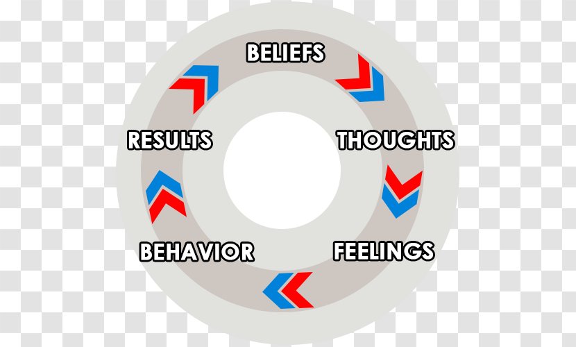 Emotional Freedom Techniques Feeling Thought Affect - Peace And The Panic Transparent PNG