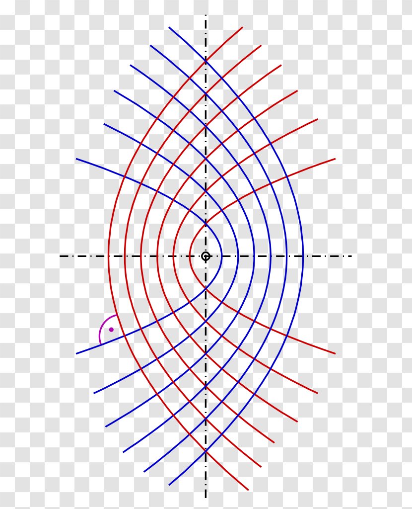 Graph Paper Polar Coordinate System Of A Function Chart - Circle Transparent PNG