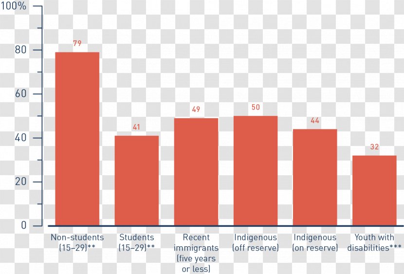 Statistics Canada Employment Job Organization Transparent PNG