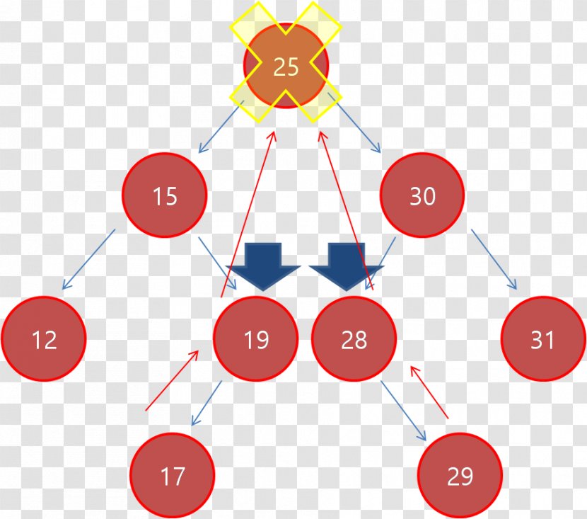 Binary Tree Search Algorithm Linked List Transparent PNG