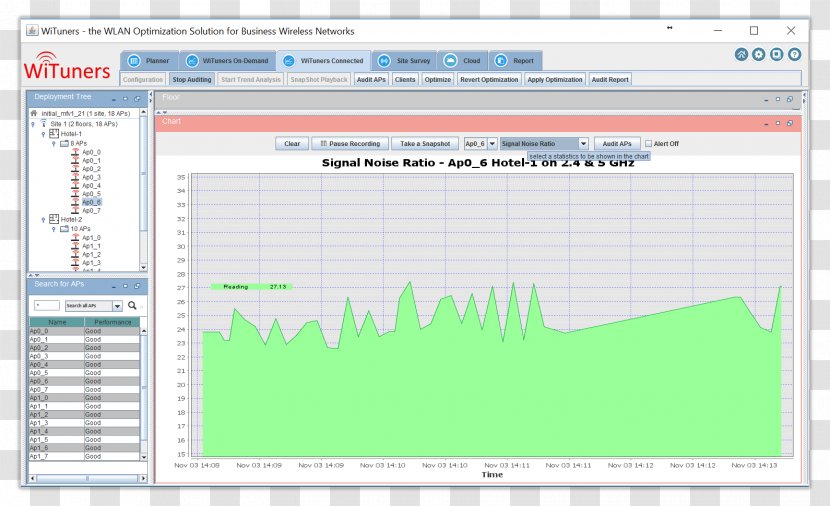 Screenshot Signal Strength In Telecommunications Mobile Phones Verizon Wireless - Technology - Business Transparent PNG