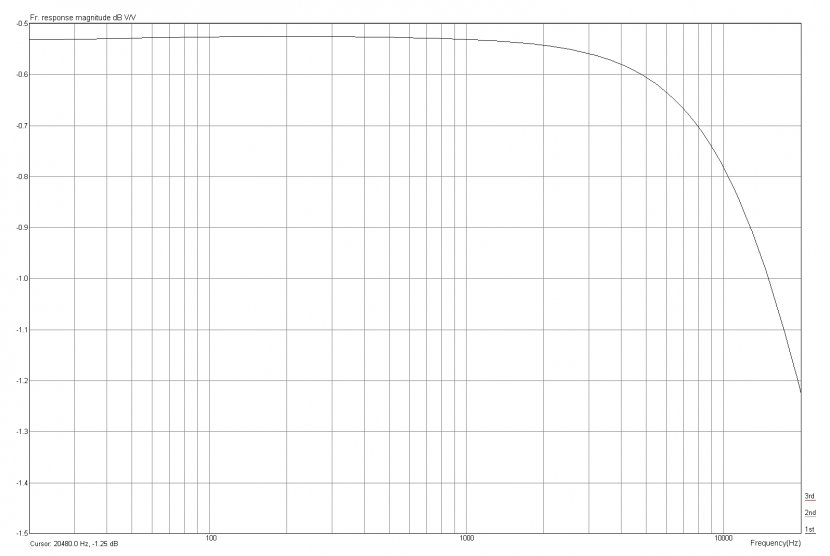 Microphone Shure SM137 Capacitor Condensatormicrofoon Transparent PNG