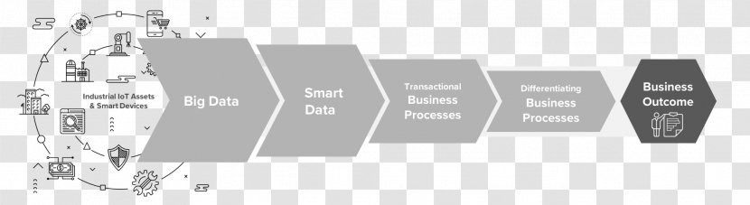 Business Process McKinsey & Company Model - Design Transparent PNG