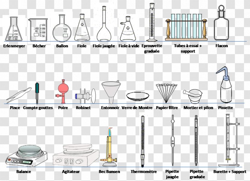 Laboratory Glassware Chemistry Travaux Pratiques Physique-chimie Chemielabor - Diagram - Apparatus Transparent PNG