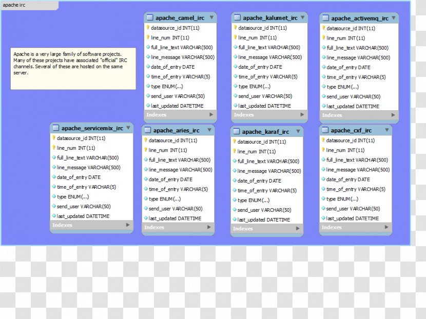 Web Page Apache ActiveMQ Database Schema HTTP Server - Brand - Computer Software Transparent PNG