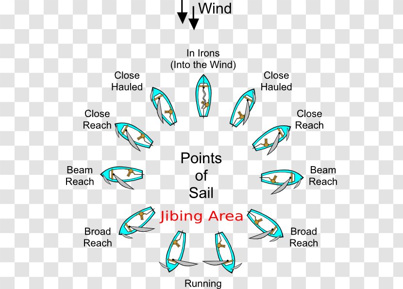 Point Of Sail Sailing Sailboat Tacking - Technology Transparent PNG