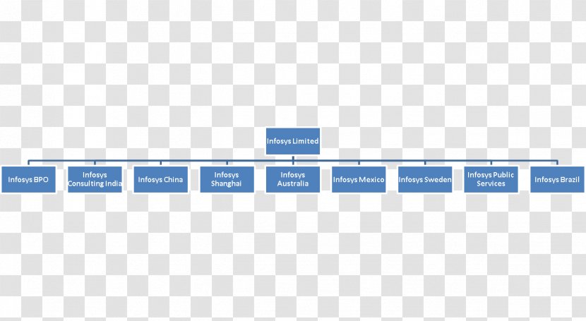 United States License Chart Wikimedia Commons - Author Transparent PNG