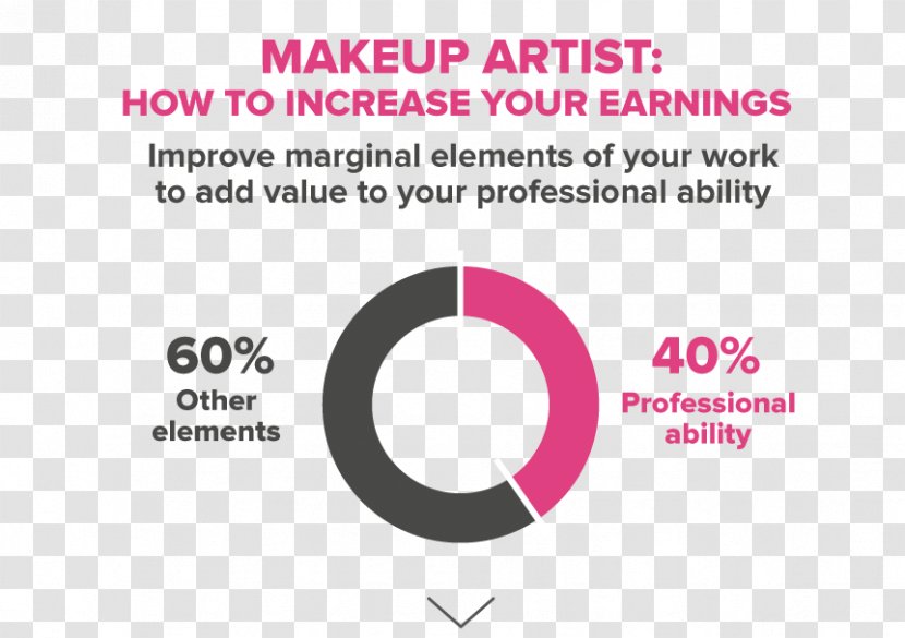 Make-up Artist Cosmetics Fashion Permanent Makeup Beauty - Watercolor - Lipstick Deductible Element Transparent PNG