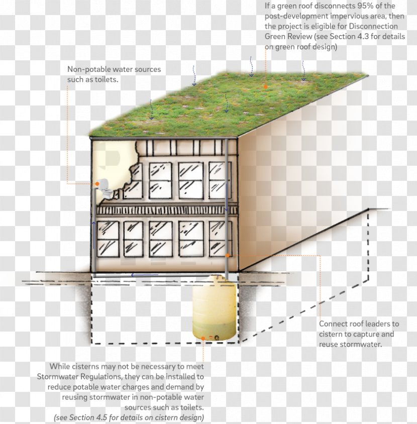 Stormwater Green Roof Infiltration Storm Drain - Table - Building Transparent PNG