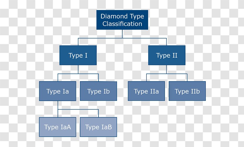 Diamond Type Blood Culet Brand - Number Transparent PNG
