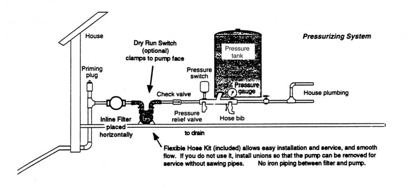 Wiring Diagram Electrical Wires & Cable Electronics Switches - Fire Truck Plan Transparent PNG