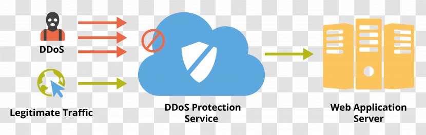 Distributed Denial-of-service Attacks On Root Nameservers DDoS Mitigation Cyberattack - Logo - Denialofservice Attack Transparent PNG