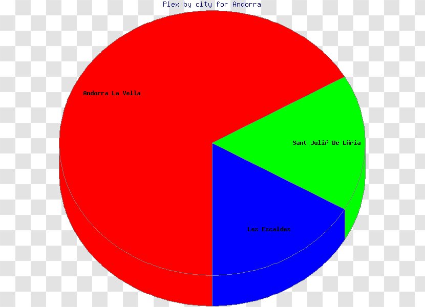 Angle Point Circle Font Special Olympics Area M - Redm Transparent PNG