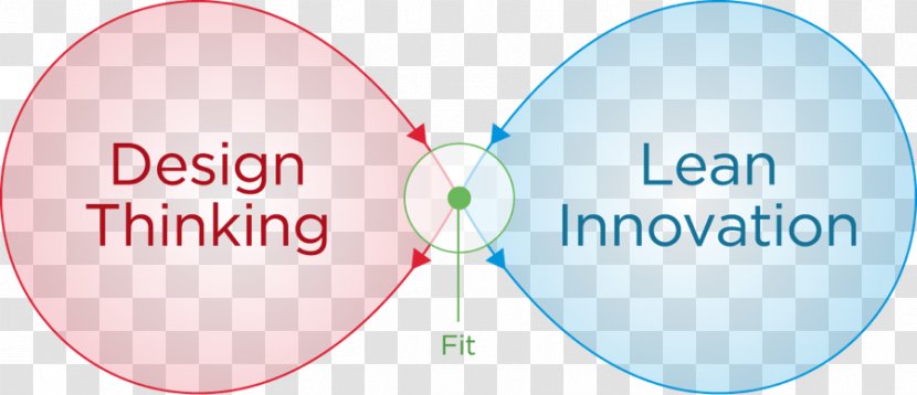 Design Thinking Innovation Idea Lean Startup - Brand - Innovative Transparent PNG
