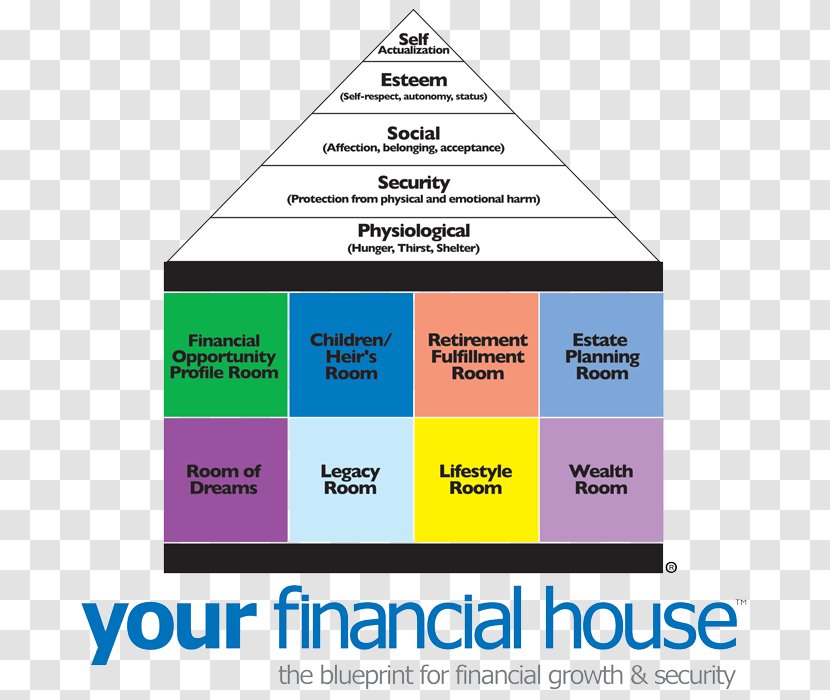 Finance House Old Age Home Retirement Emotional Security Transparent PNG