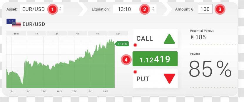 BDSwiss Holding PLC Binary Option Cyprus Securities And Exchange Commission Foreign Market - Screenshot Transparent PNG