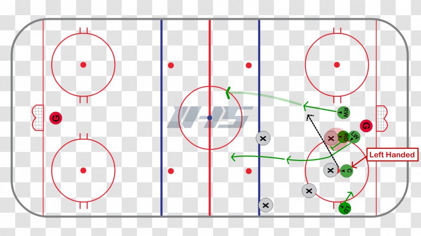 Face-off Neutral Zone Trap Hockey Field Defenceman Ice - Offside - Line Transparent PNG