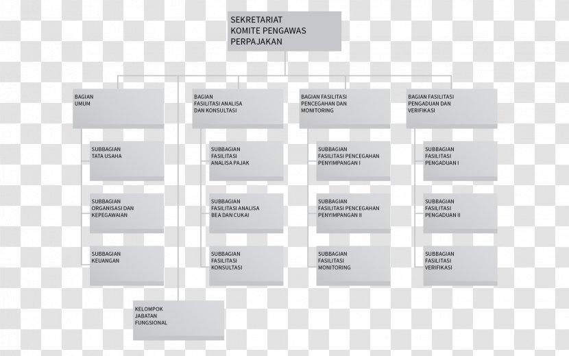 Brand Diagram - Design Transparent PNG