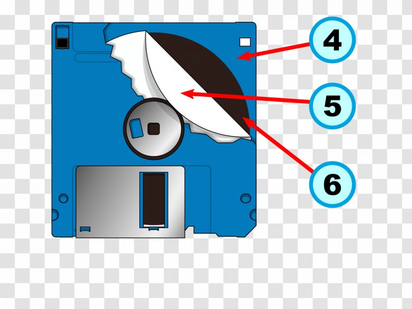 Floppy Disk Storage Computer Data Hard Drives - Flash Memory - Electronics Accessory Transparent PNG