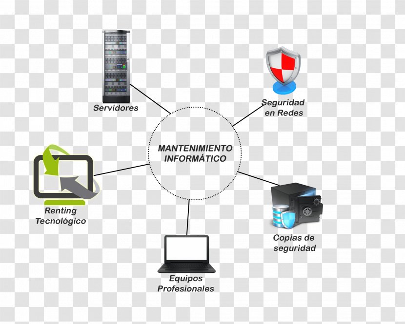 Computing Datorsystem CENTRE TECNIC INFORMATIC SABADELL Data Computer Network - Technology - Mantenimiento Transparent PNG
