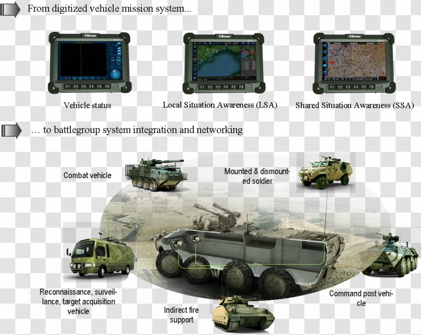 Military Vehicle Combat Radio - Very High Frequency - Tactical Transparent PNG