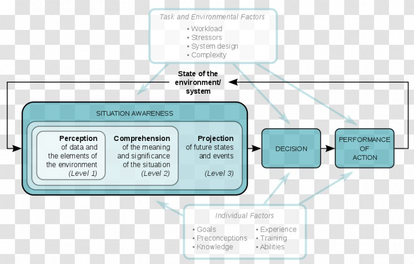 LinkedIn Job Brand Technology - Community - Situational Leadership Model Transparent PNG