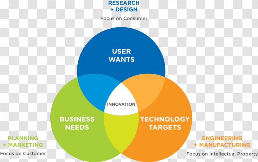 Innovation Organization Technology High Tech - Advertising - Stage Elements Transparent PNG