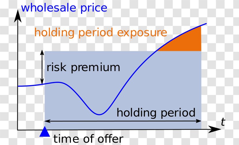 Holding Period Risk Value At Financial Market - Business Transparent PNG