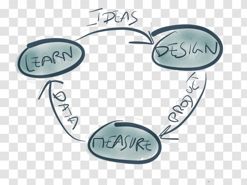 The Lean Startup Company Minimum Viable Product Business - Xuandong Start Running Transparent PNG