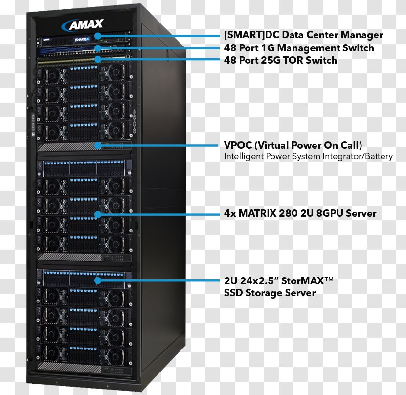 Computer Cases & Housings Dell 19-inch Rack Data Center Servers - Poweredge - Stance Exercises At High Temperatures Transparent PNG