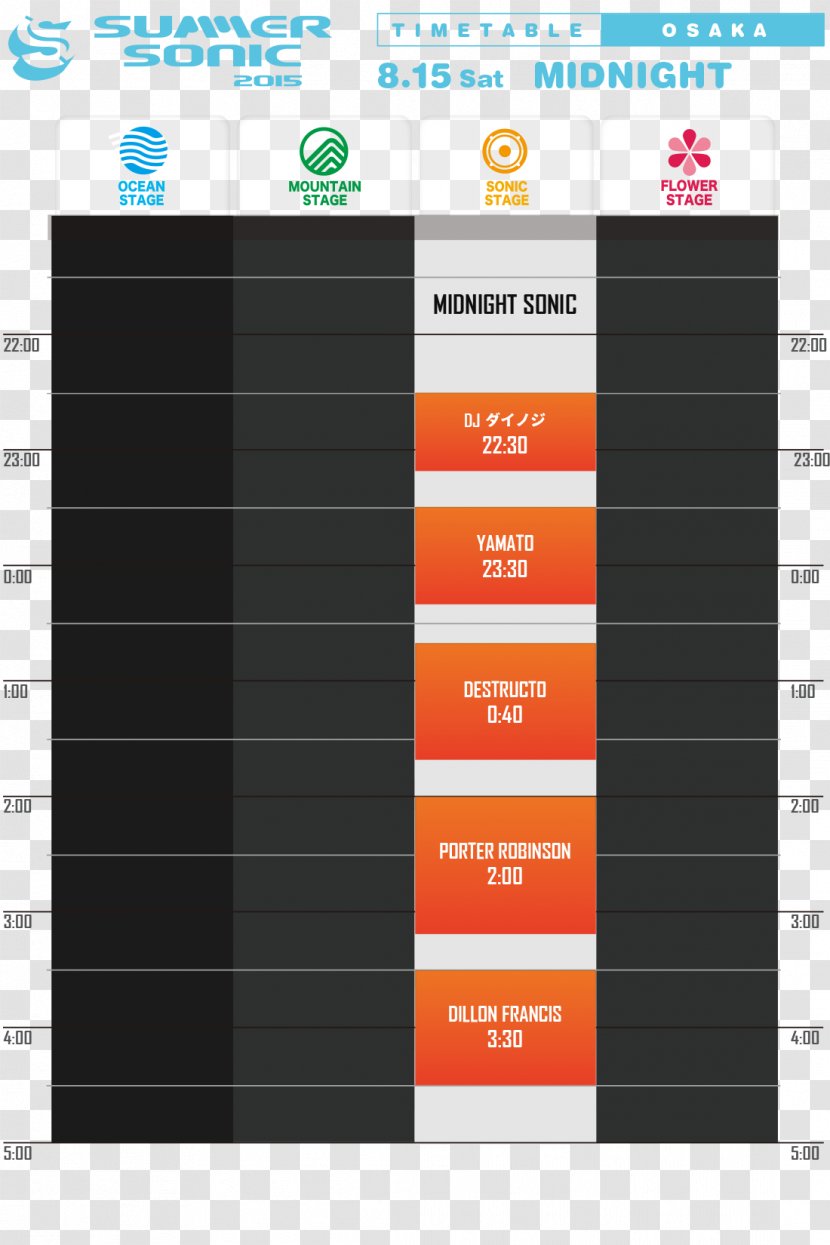 Summer Sonic Festival Makuhari Messe 舞洲 タイムテーブル Mania - Pdf - Night Transparent PNG