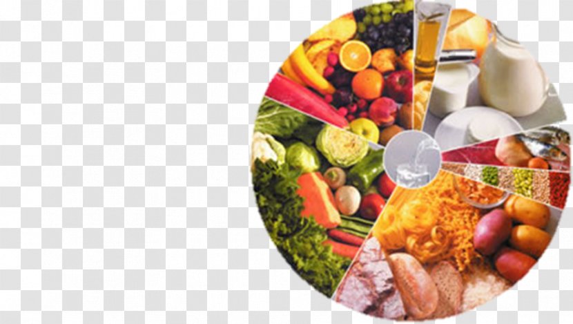 Curtido Food Balance Wheel Eating Salvadoran Cuisine - Pyramid - Dish Transparent PNG