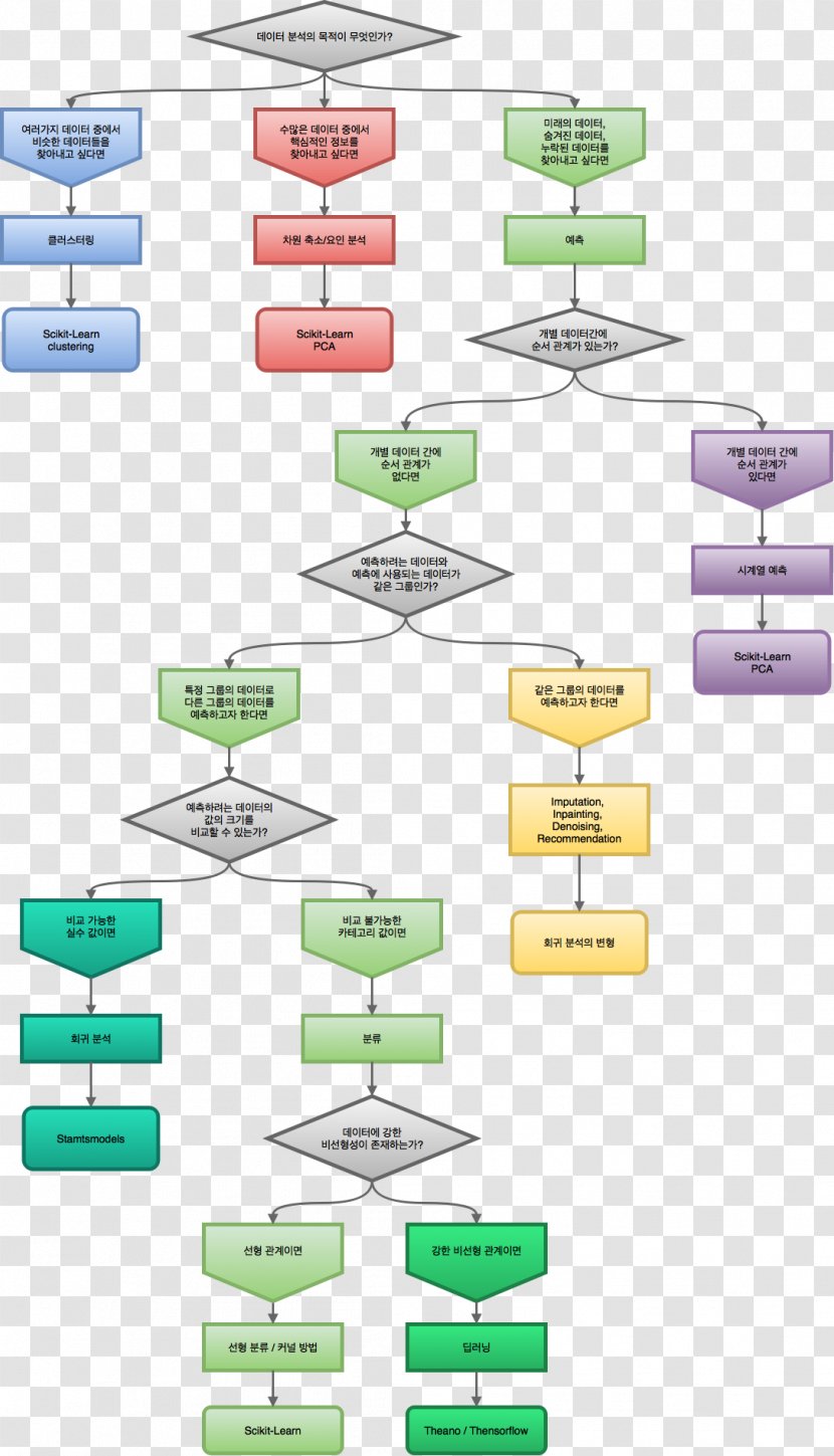 Data Science Analysis Value - Computer Programming Transparent PNG