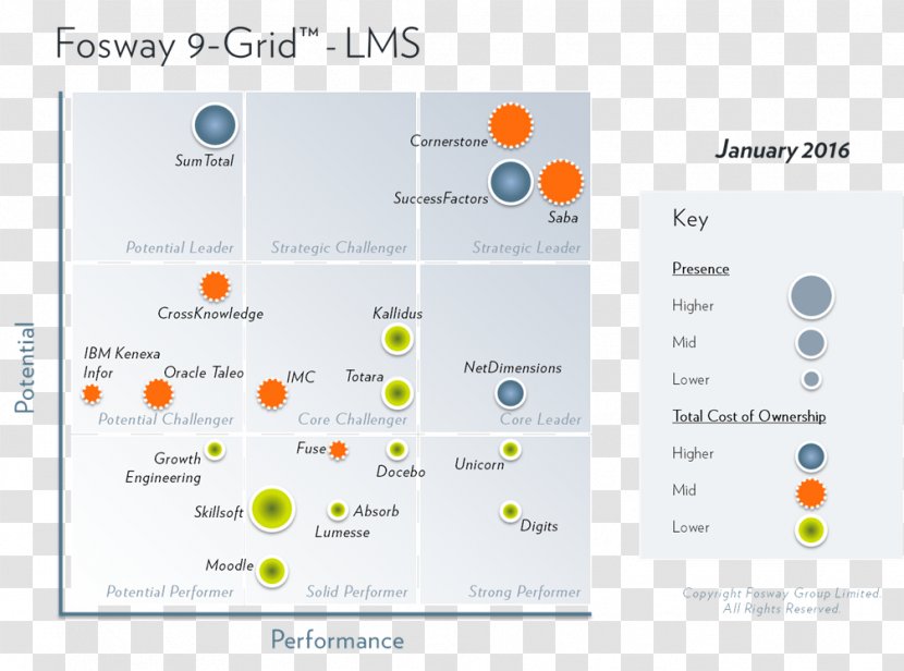 Human Resource Management System Fosway Group Cloud Computing - Diagram Transparent PNG