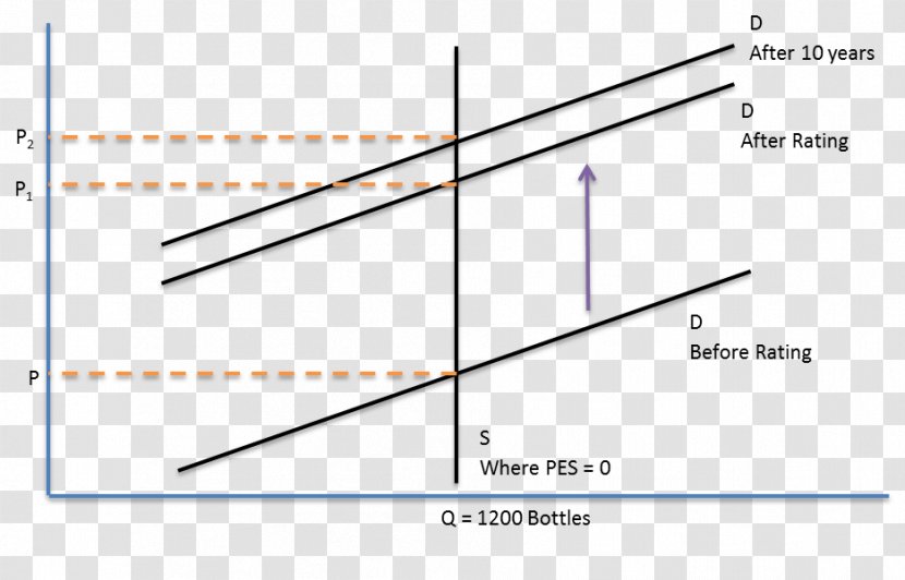 Line Angle - Triangle Transparent PNG